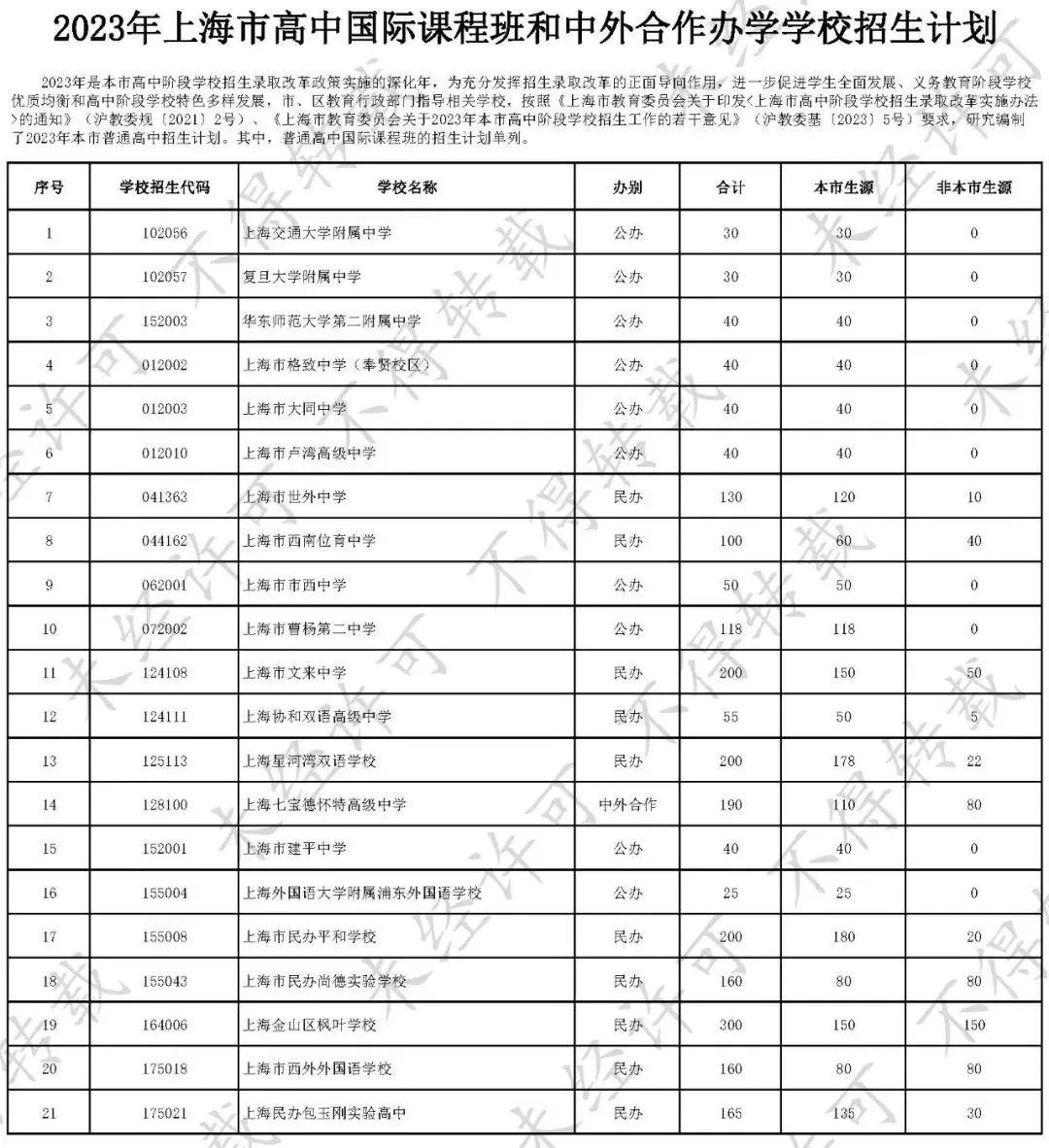 赤峰市中考信息网报考流程_赤峰中考信息系统_赤峰市中考信息网