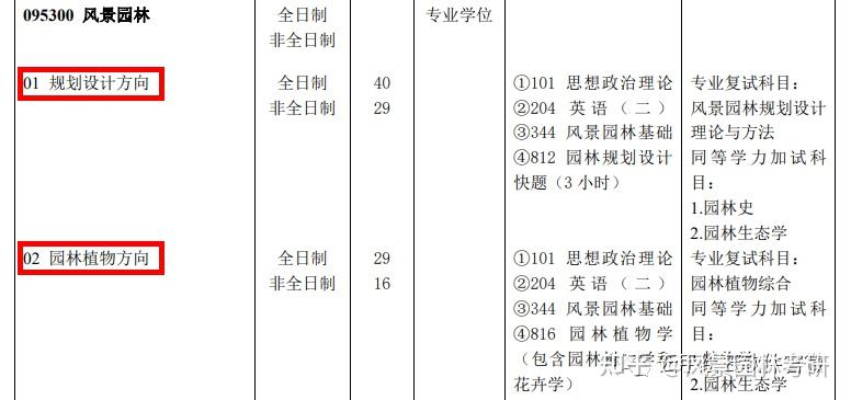 今年南京林业大学录取分数线_南京林业2020分数线_南京林业大学2024录取分数线