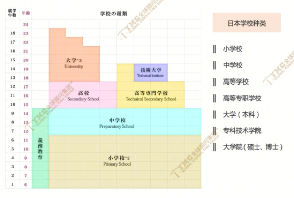 公立大学学费一年多少钱_公立大学_公立大学和私立大学的区别