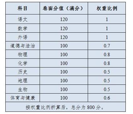 录取分数复旦线大学2024_复旦大学2024录取分数线_复旦今年录取分数线2021