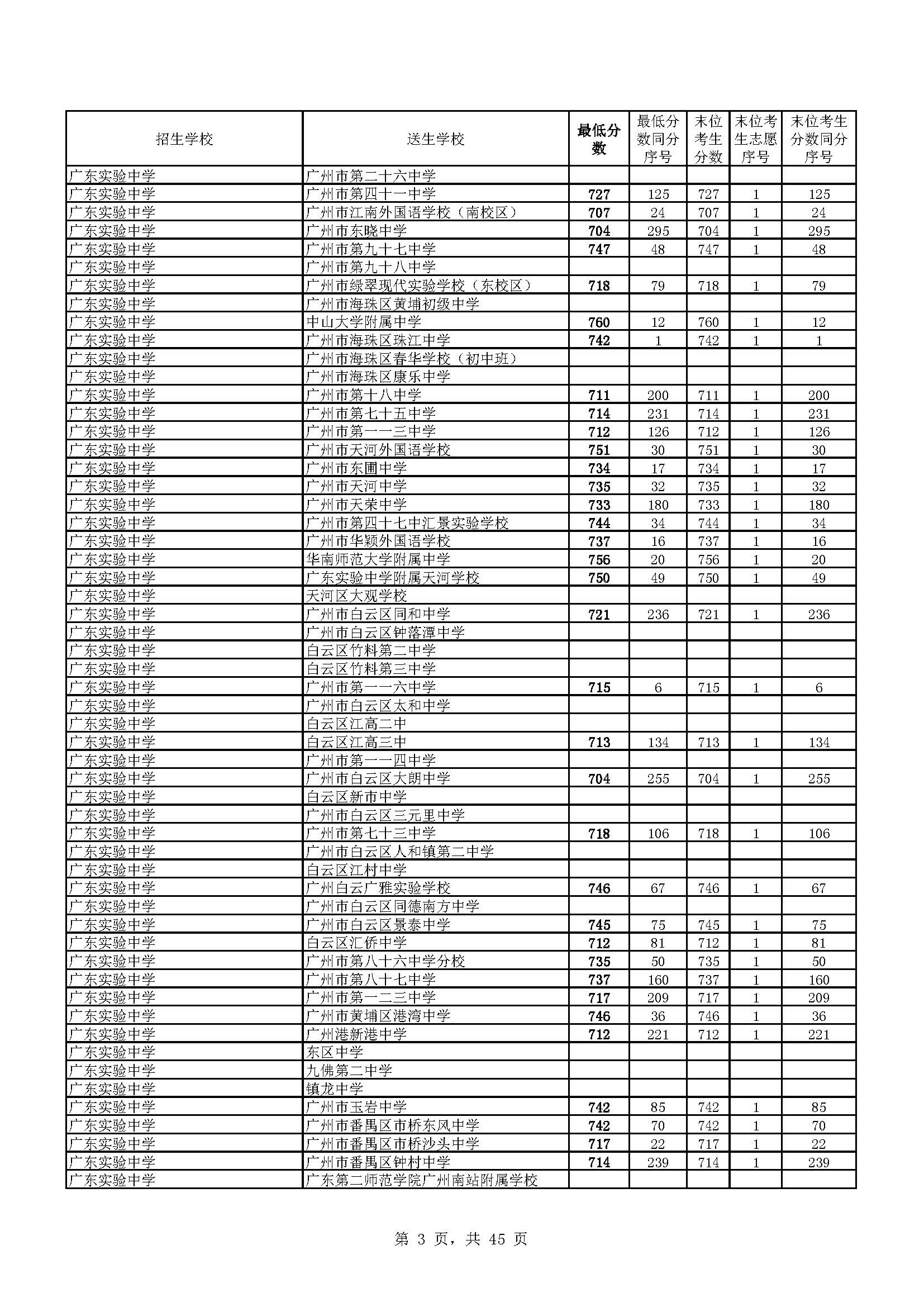 广东状元2020_广东高考状元_广东状元2021