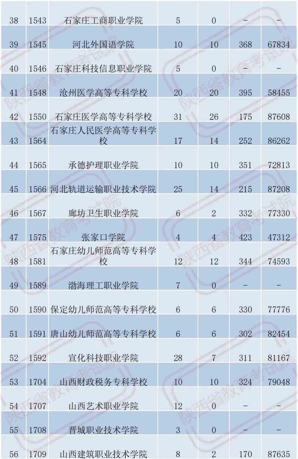 山东师范大学2024录取分数线_山东师范最低录取分数线_山东师范类分数线