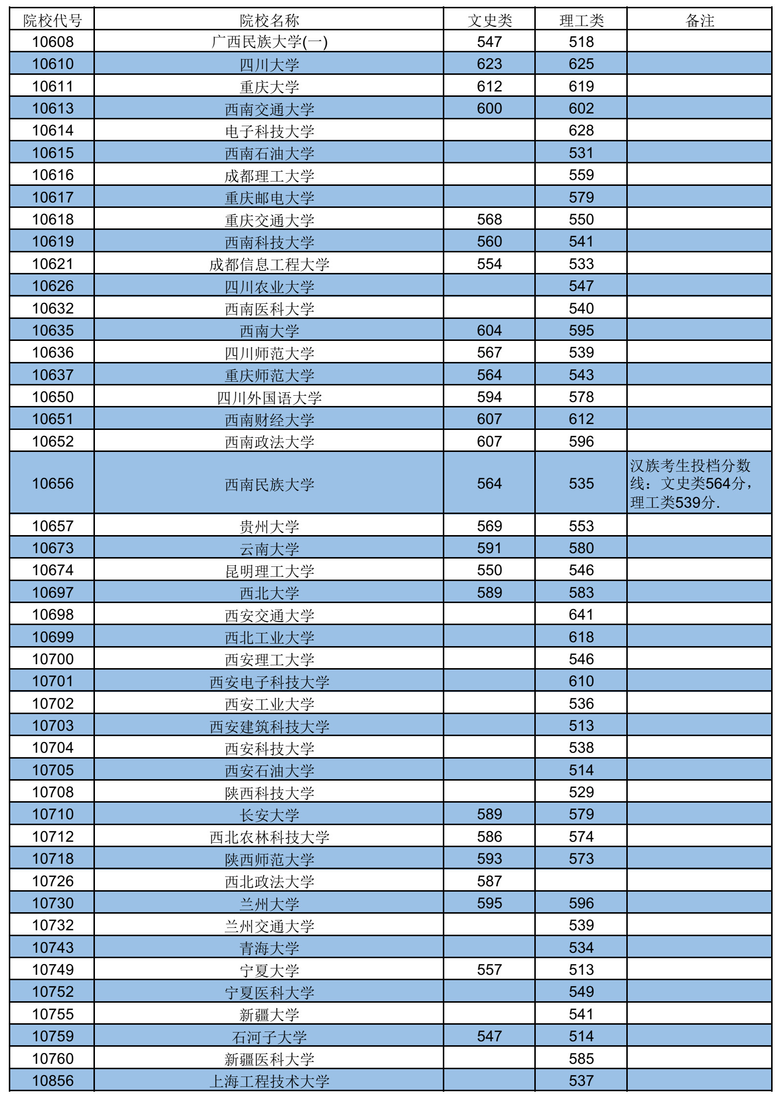 山东师范类分数线_山东师范大学2024录取分数线_山东师范最低录取分数线