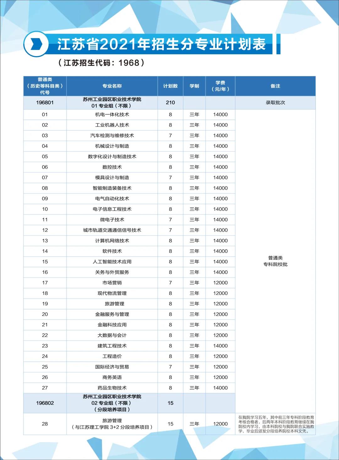 济南职业学院2021单招计划_济南职业学院单招简章_济南职业学院单招