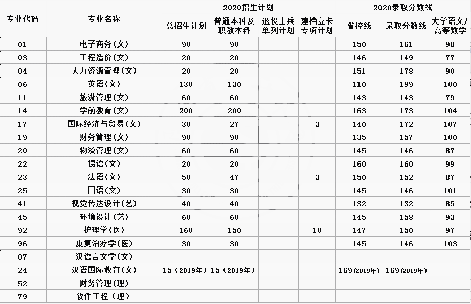 二零二零年陕西高考分数线_陕西202