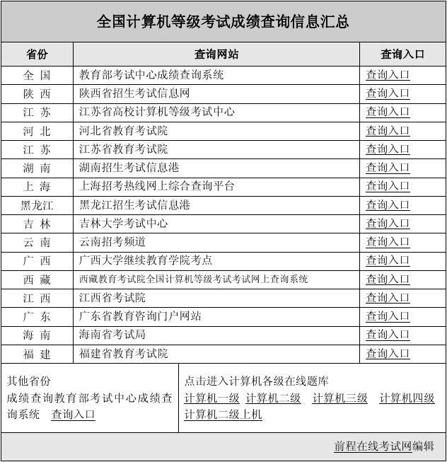 河北查询计算机成绩省考的网站_河北查询计算机成绩省级的网站_河北省计算机二级成绩查询