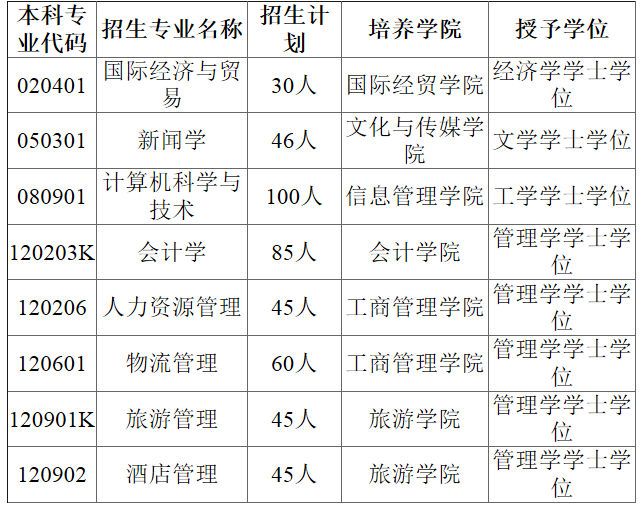 合肥二本院校排名及录取_合肥二本院校_2021合肥二本大学