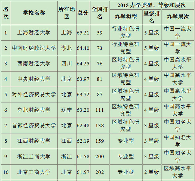 合肥二本院校_合肥二本院校排名及录取_2021合肥二本大学