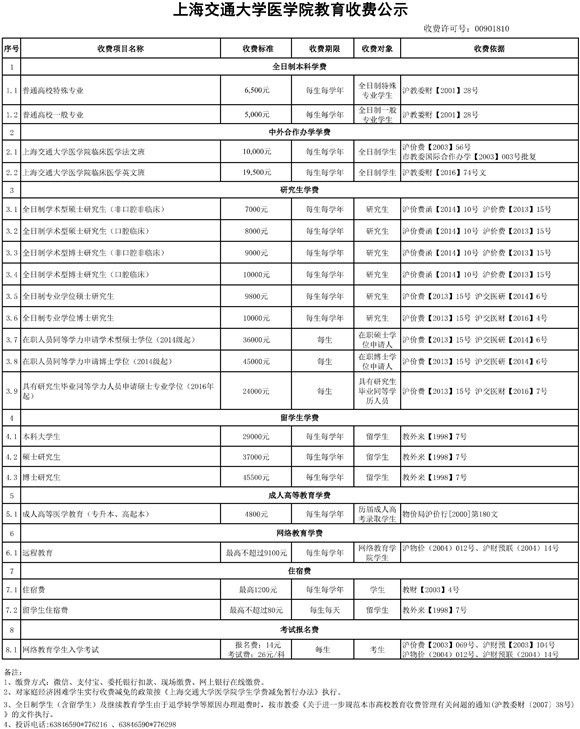 大连东软信息学院学费_大连信息东软学院官网学费_大连东软信息学院学杂费