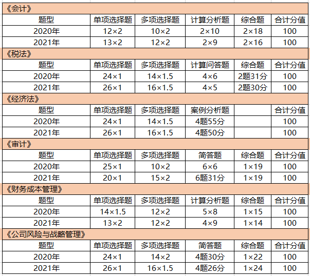 2024年中级会计实务答案_中级会计实务2020_会计中级实务2021