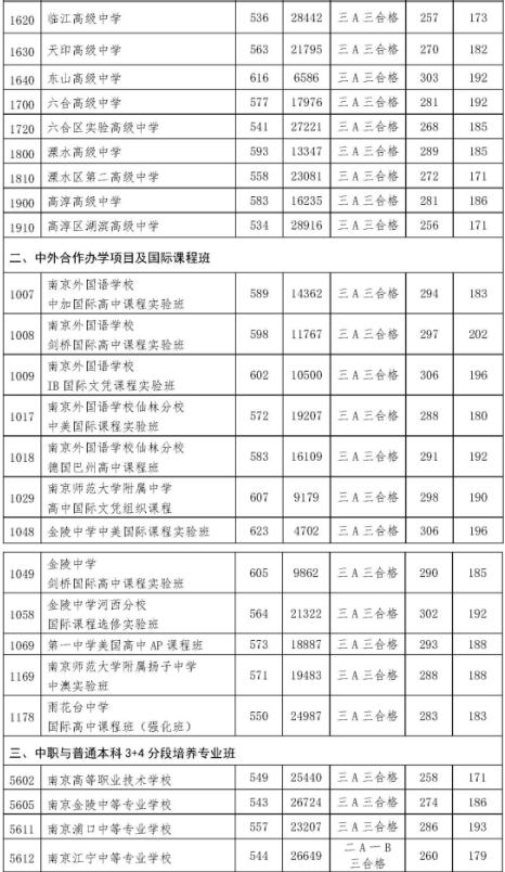 安徽高考录取结果公布时间_安徽高考录取时间查询_安徽高考录取结果查询时间表
