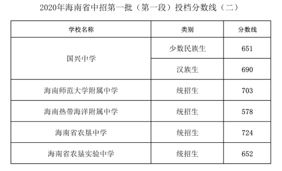 安徽高考录取时间查询_安徽高考录取结果查询时间表_安徽高考录取结果公布时间