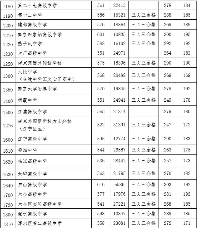山东师范大学录取分数线2024_山东师范最低录取分数线_山东师范类分数线