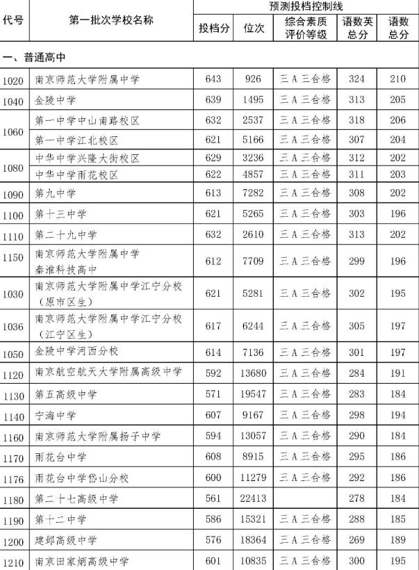 山东师范最低录取分数线_山东师范大学录取分数线2024_山东师范类分数线