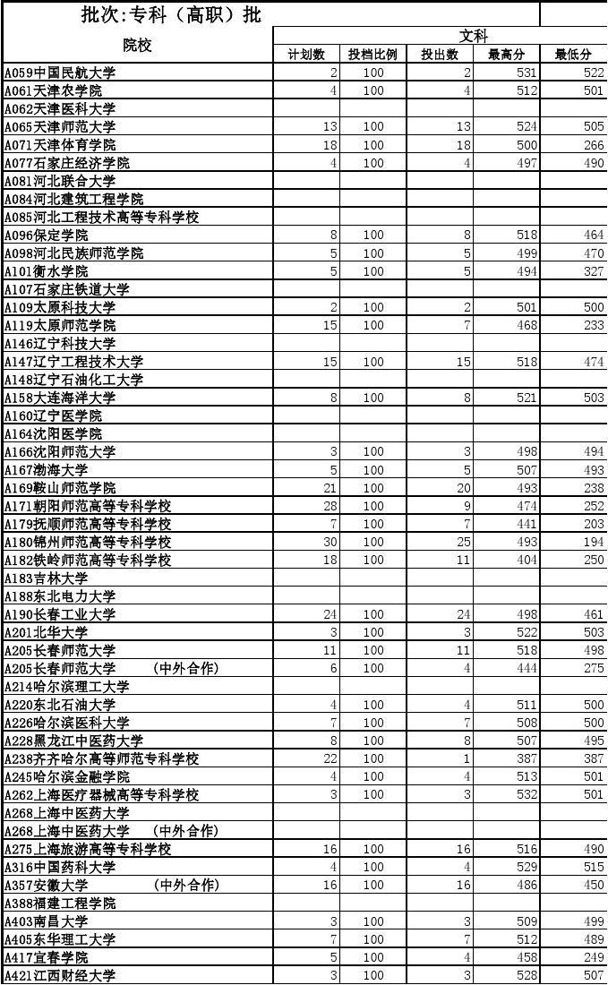 2023二本分数线_2024年二本分数线_2021年二本分数线预估