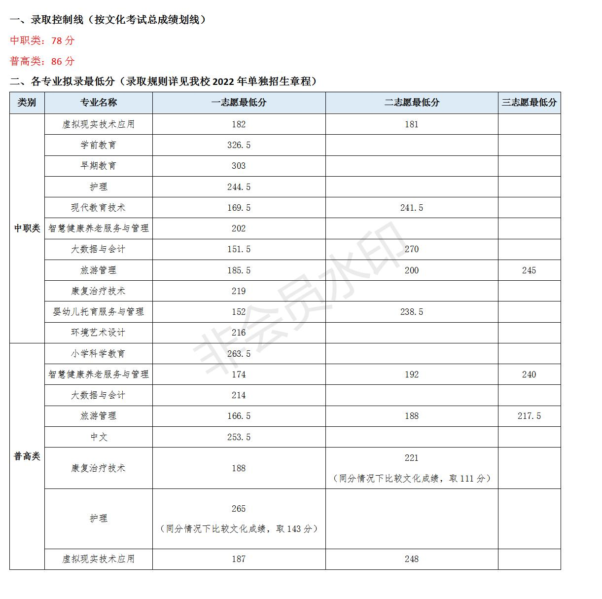 2028江苏高考分数线_202l年江苏高考分数线_2024年江苏高考分数线