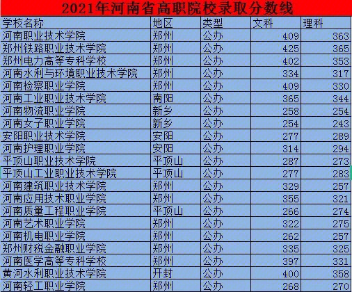 2024年江苏高考分数线_2028江苏高考分数线_202l年江苏高考分数线