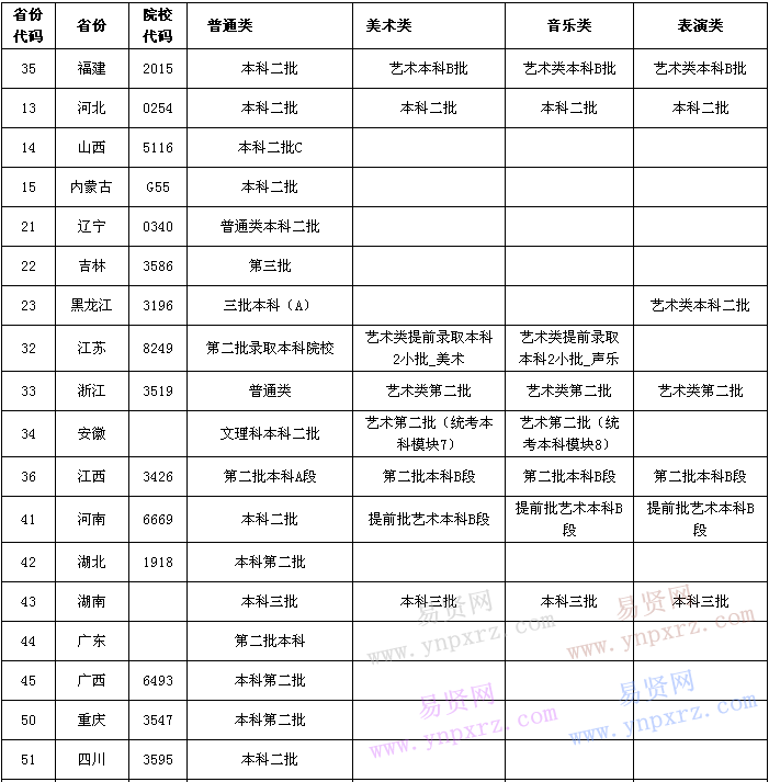 南京干部管理学院_南京学院招聘宿管2021_南京学院院长