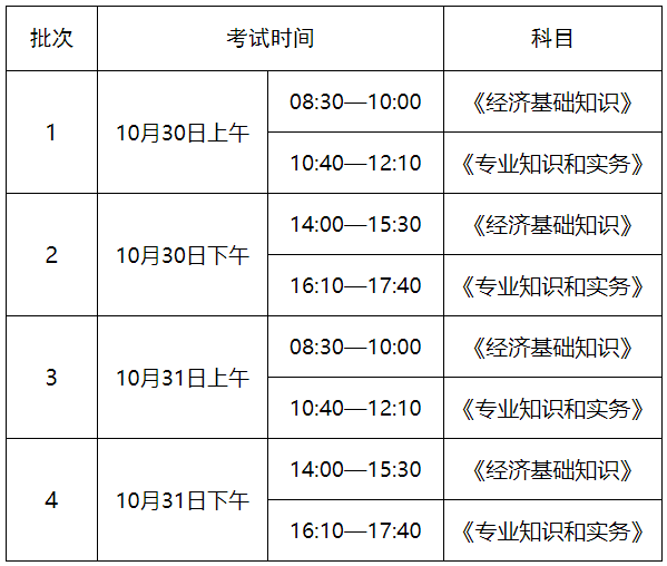 初级考试时间经济师_初级经济师报名日期_初级经济师报名时间2024
