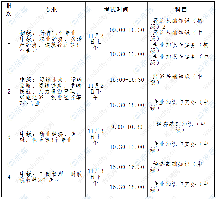 初级经济师报名时间2024_初级考试时间经济师_初级经济师报名日期
