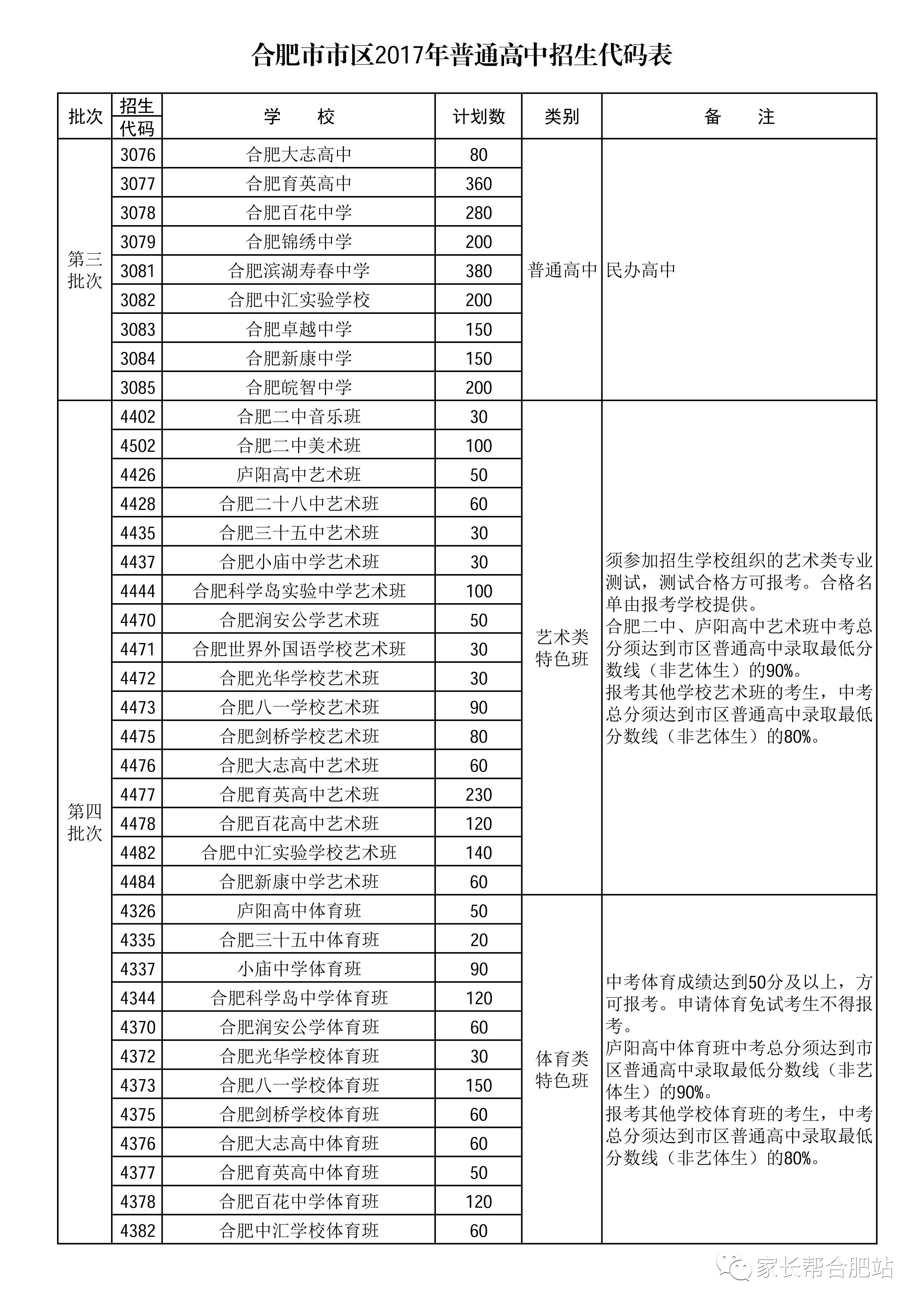 二0二0年四川高考分数线_2028四川高考分数线_2024年四川高考分数线