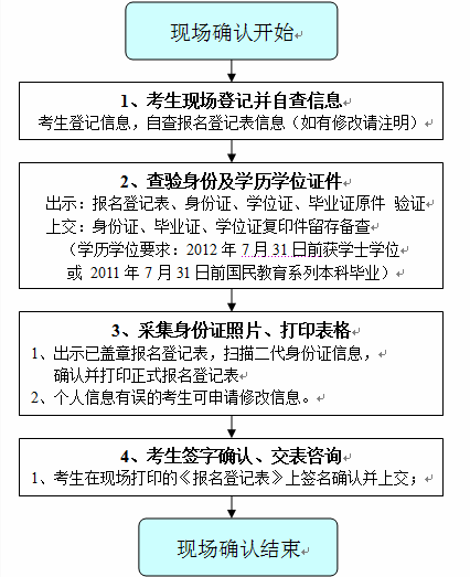 河北省学士学位报名网_河北省学士学位考试_河北省学位考试报名网