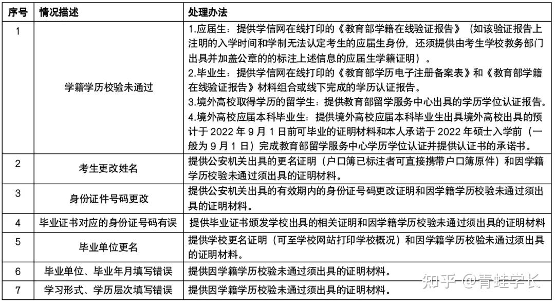 河北省学士学位考试_河北省学士学位报名网_河北省学位考试报名网