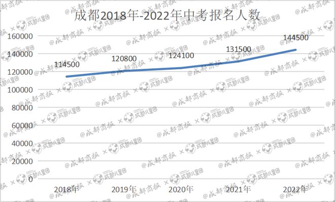 高考山西预估分数线_山西今年预估分数线_山西2024年预估分数线