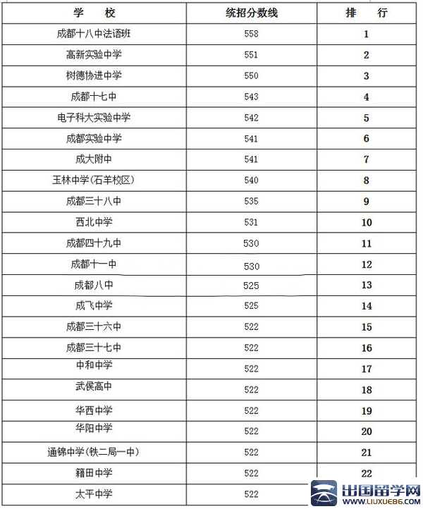 高考山西预估分数线_山西2024年预估分数线_山西今年预估分数线