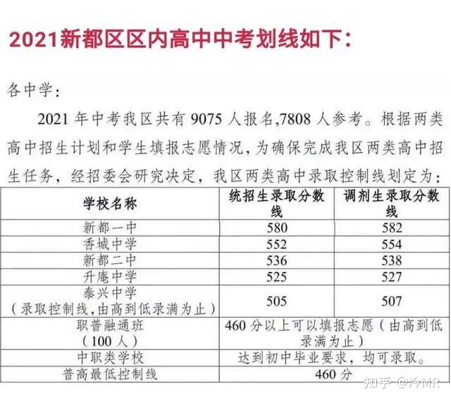 山西2024年预估分数线_山西今年预估分数线_高考山西预估分数线