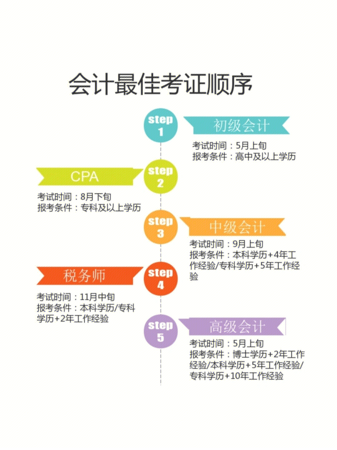 初级审计师要求_初级报考审计条件师证有用吗_初级审计师报考条件