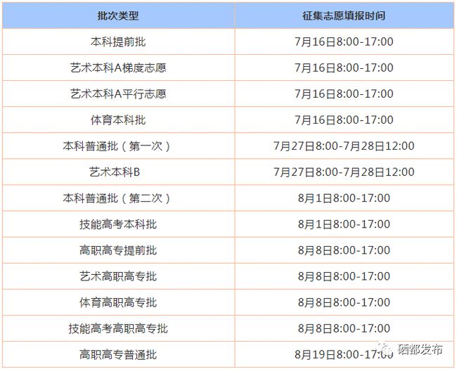 山西高考查分时间2023_山西高考查分一般在几月几号_山西高考查分