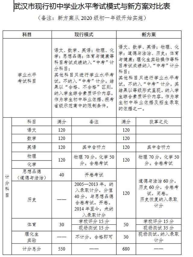 河南选课模式_河南大学选课系统登录_登录河南选课大学系统