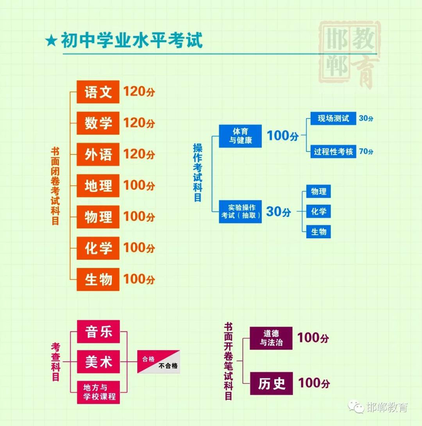 河南选课模式_河南大学选课系统登录_登录河南选课大学系统