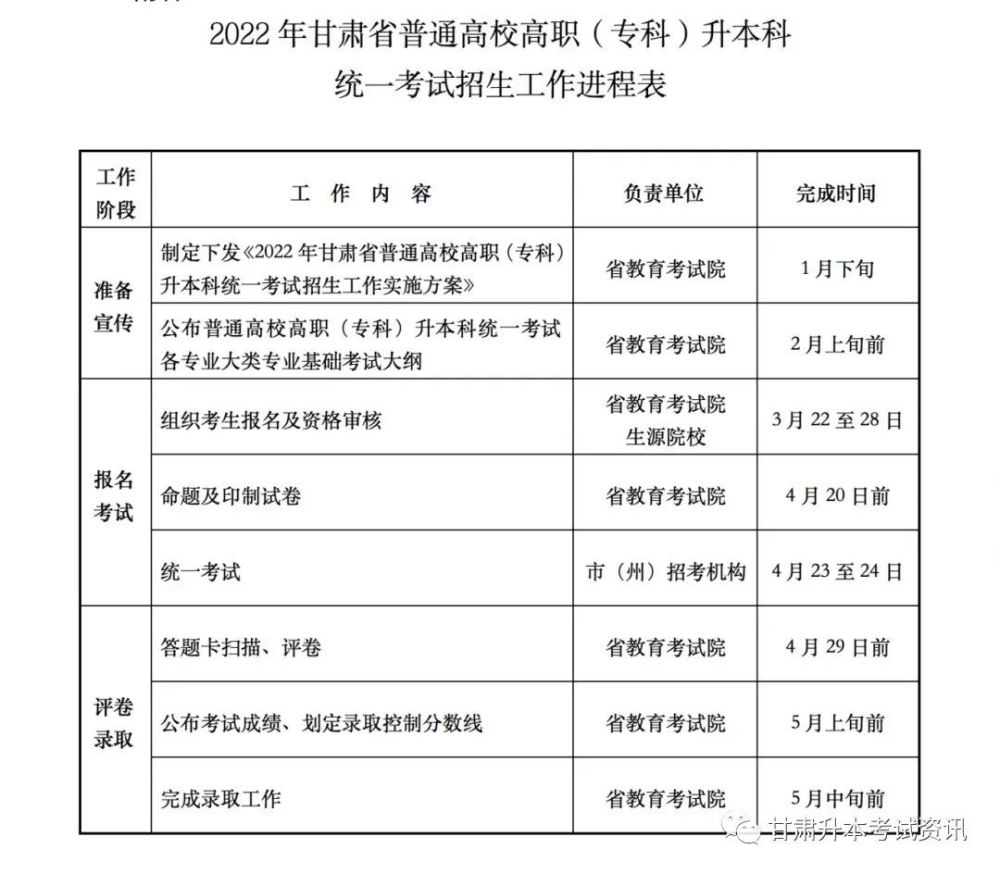 贵州省分类招生目录_贵州省分类招生简章_贵州省分类招生考试院