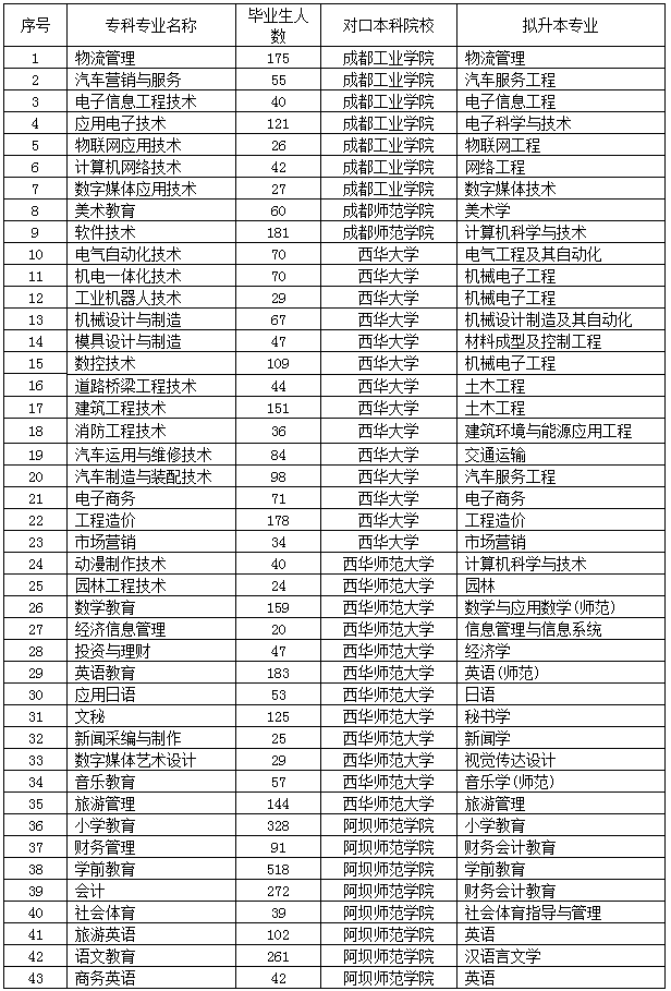 四川单招考试网_四川单招考试招生网_四川单招考试网站