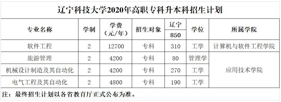 四川单招考试网站_四川单招考试网_四川单招考试招生网