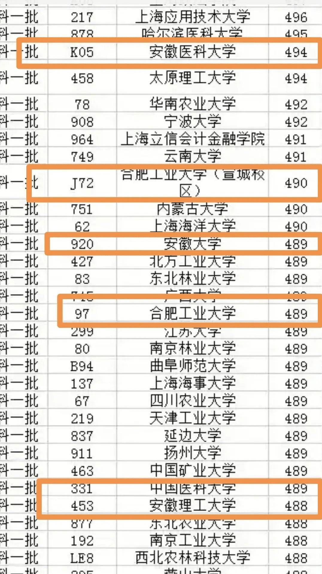 高邮职高3+4分数_职高录取分数线_杭州湾职高分数