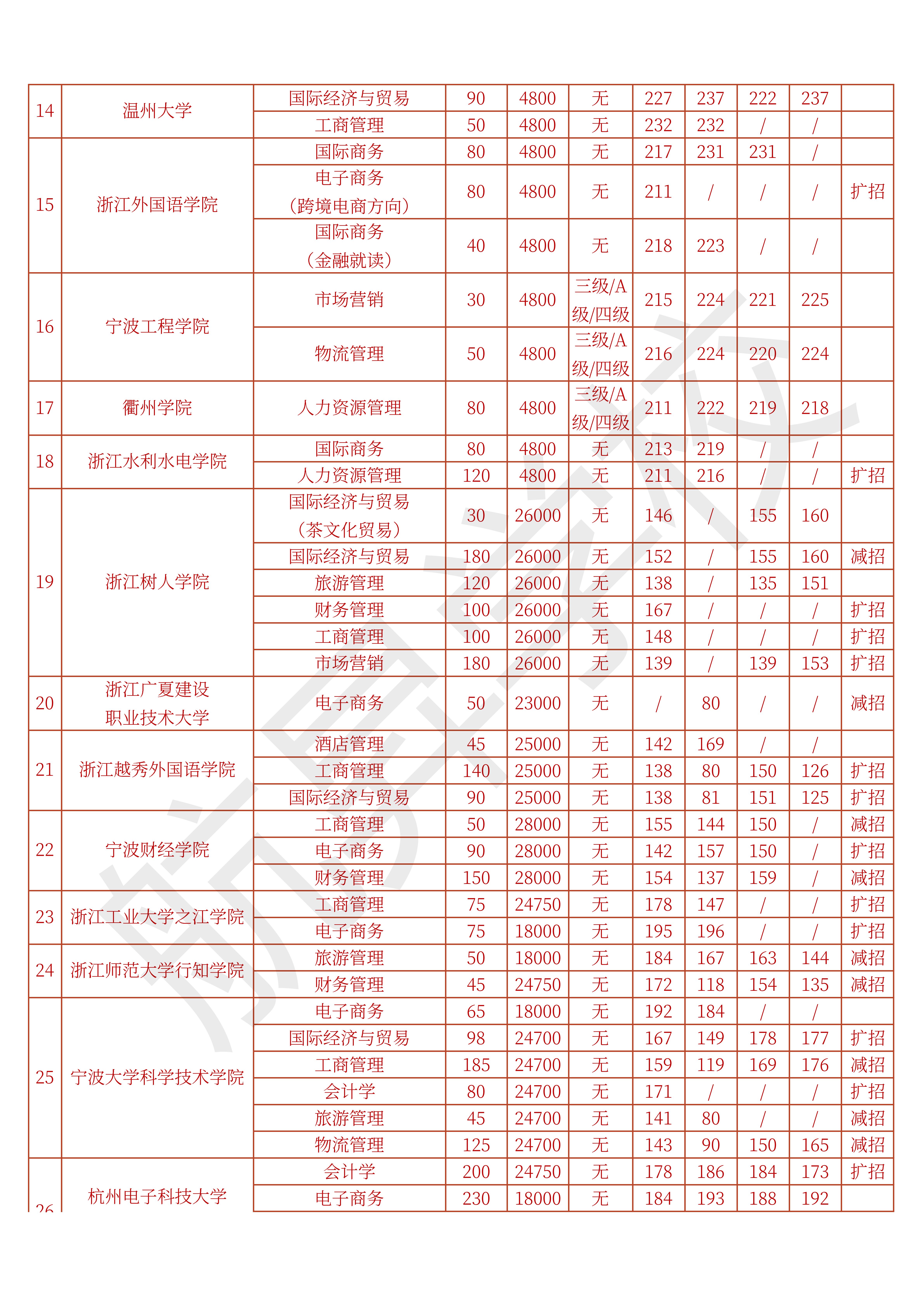 专科西华大学是一本吗_西华大学专科_西华大学专科