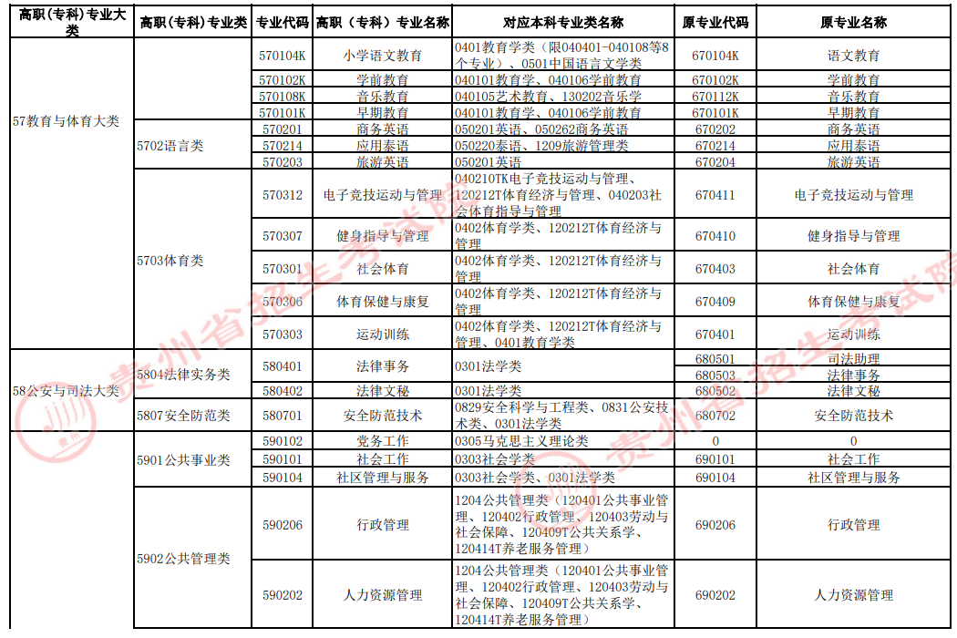 西华大学专科_西华大学专科_专科西华大学是一本吗