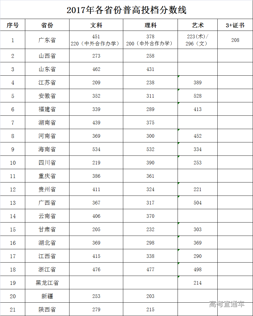 广东轻工职业技术学校自主招生_广东轻工职业技术学院自主招生_广东轻工职业技术学院自主招生