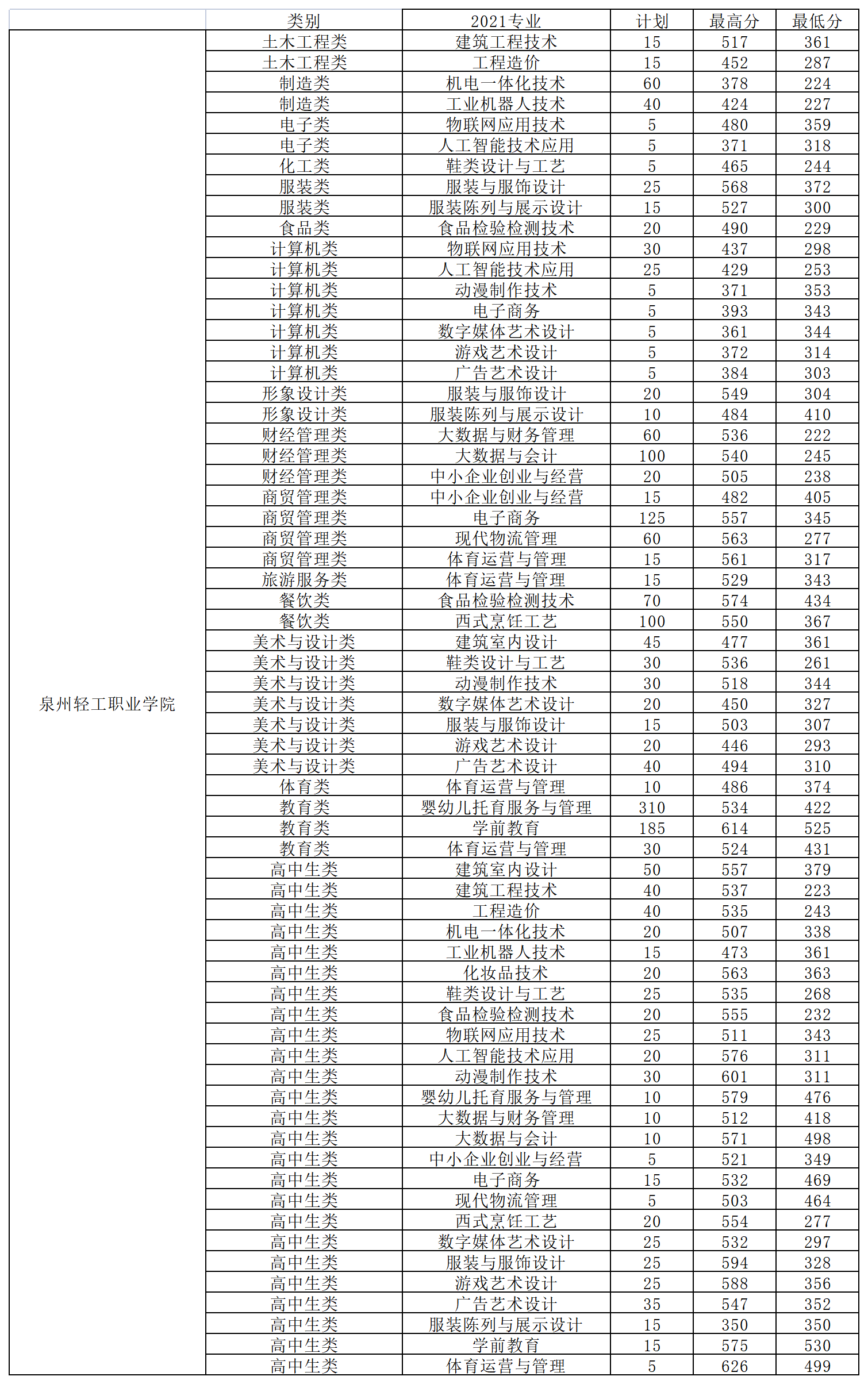 广东轻工职业技术学院自主招生_广东轻工职业技术学院自主招生_广东轻工职业技术学校自主招生