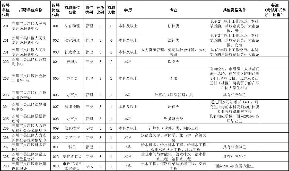 焦作人事局网_焦作市人力资源管理局_焦作市人力资源保障局