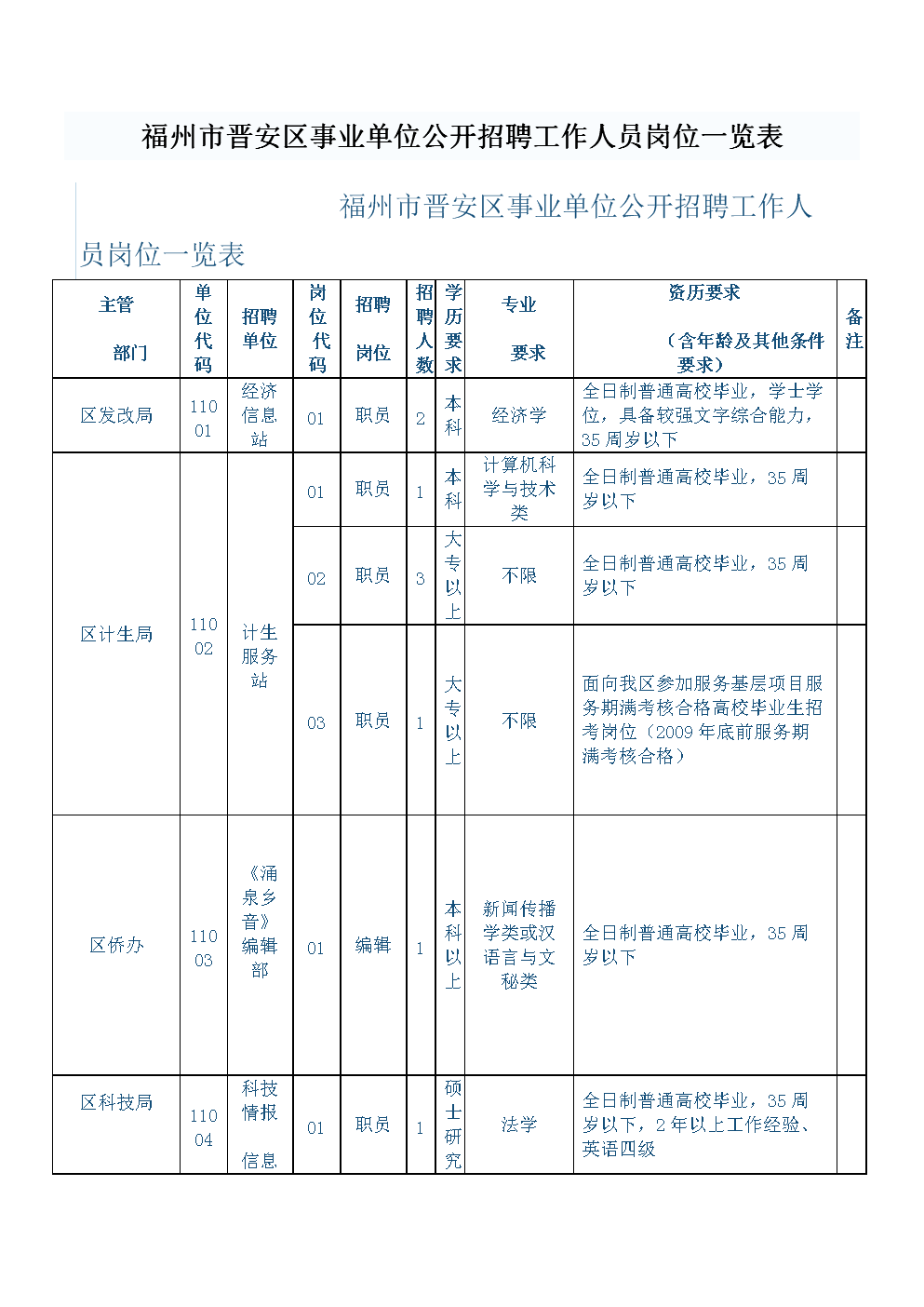 焦作市人力资源管理局_焦作人事局网_焦作市人力资源保障局