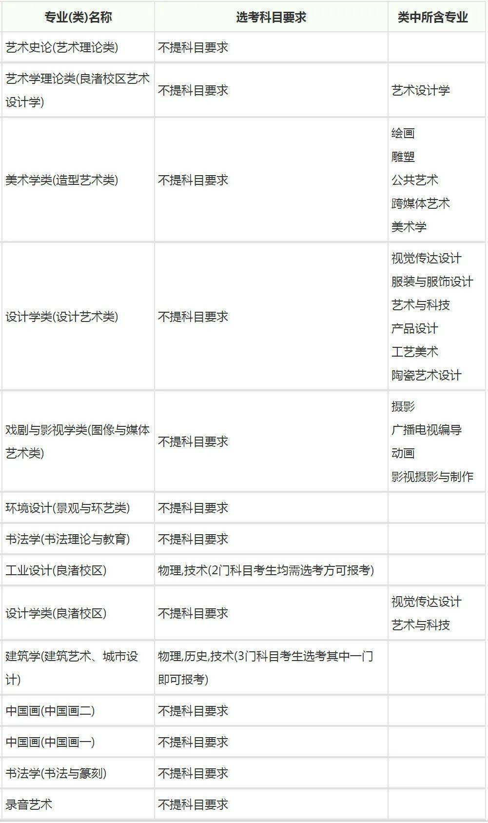 北京农学院邮政编码_北京农学院邮箱地址_北京农学院邮编