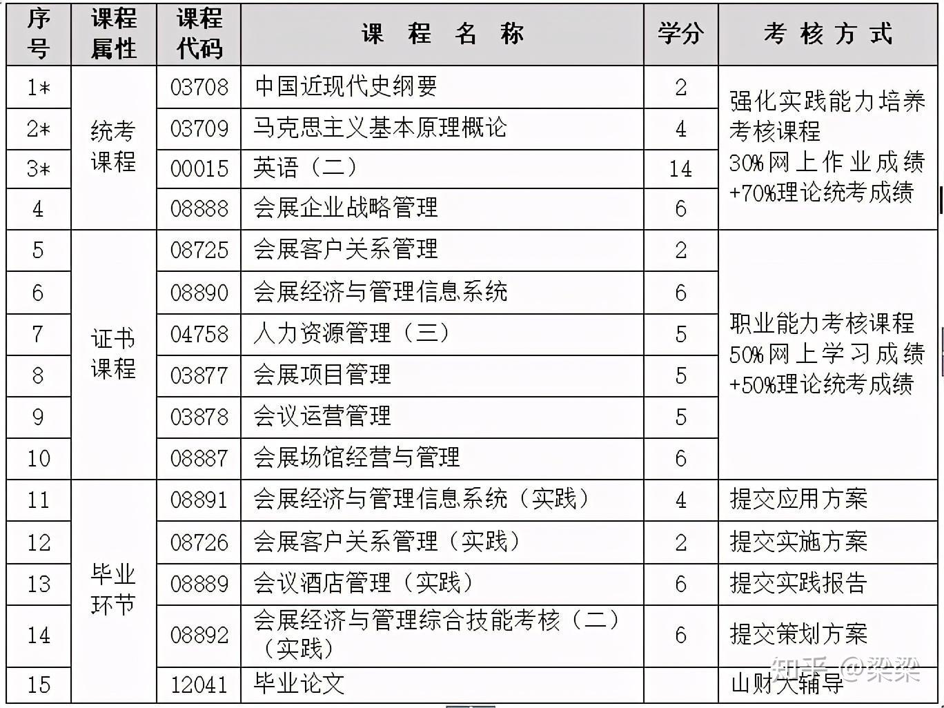 2024年湖南中级经济师_2021年湖南中级经济师考试_2020湖南中级经济师