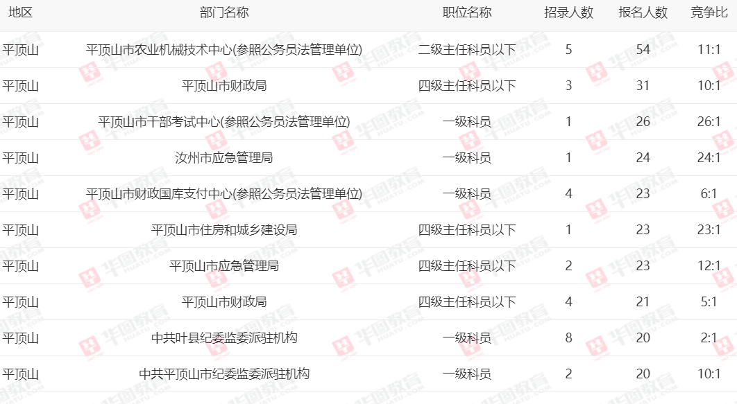 焦作人事考试中心网_焦作市考试信息网_焦作人才考试网官网
