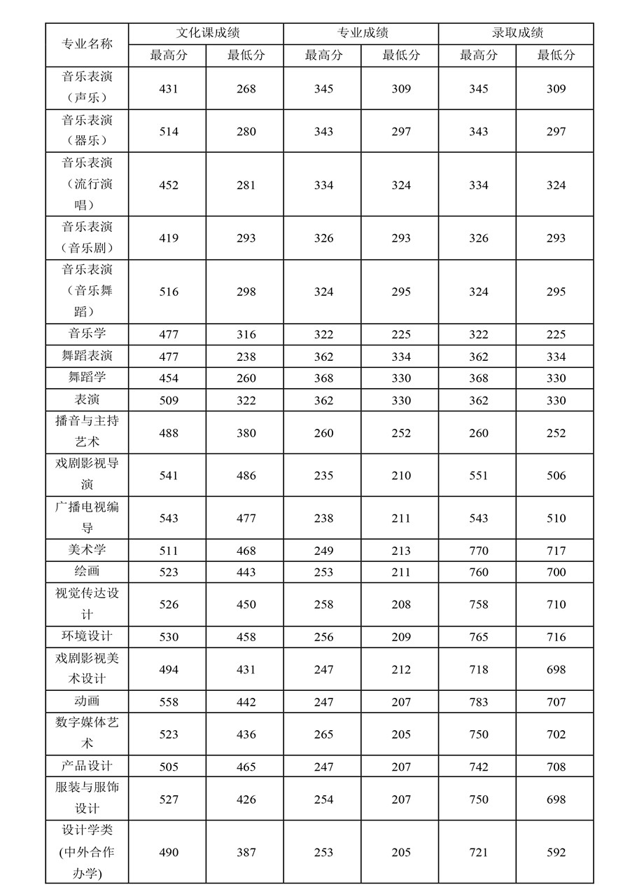 安徽二本大学有哪些学校比较好_安徽二本大学有哪些_安徽二本大学有哪几所
