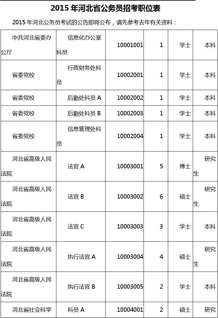 高考人数山东2023_2024高考人数山东_山东2024高考人数