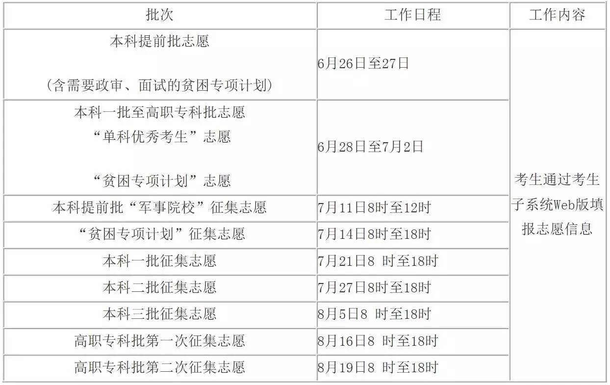 北京本科学校名单_北京本科院校_北京三本院校